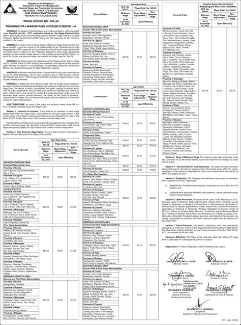 wage order iva-19|Regional Tripartite Wages and Productivity Board .